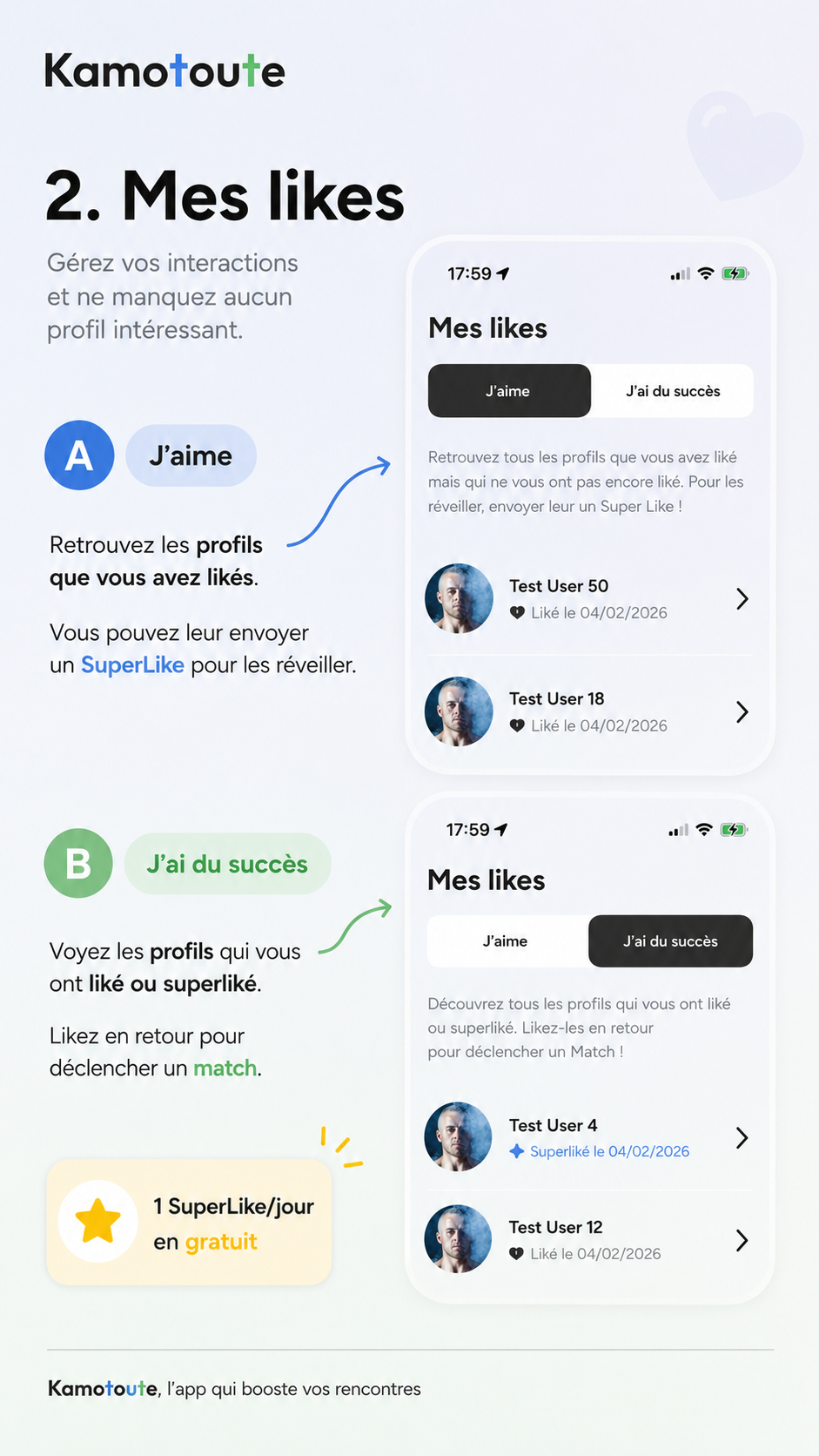 Comprendre les likes sur Kamotoute