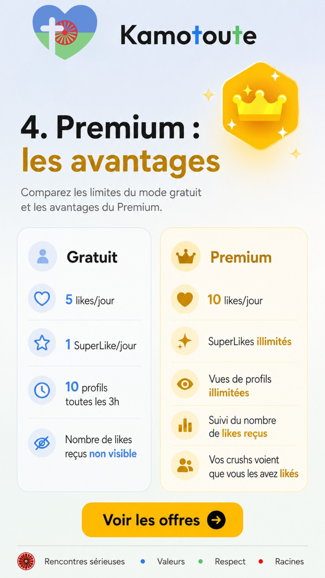 Découvrir Kamotoute Premium